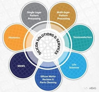 Noel擴(kuò)建硅谷晶圓廠，深化MEMS與生物技術(shù)開(kāi)發(fā)服務(wù)布局
